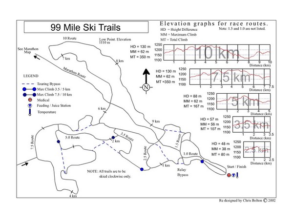 99 Mile Ski Race Routes Ski Trail Map