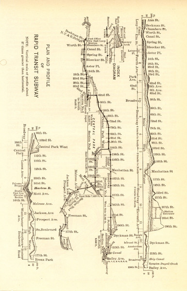 1904 New York City Subway Map