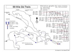 99 Mile Ski Race Routes Ski Trail Map