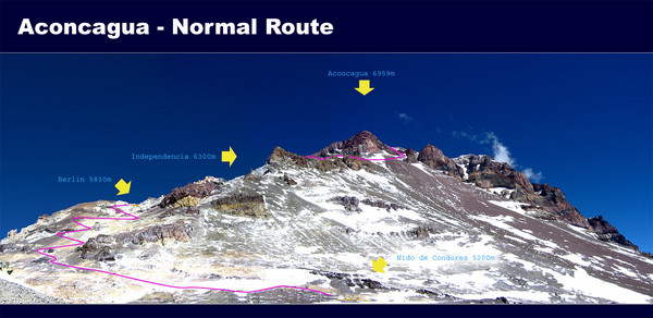 Aconcagua Normal Route Map
