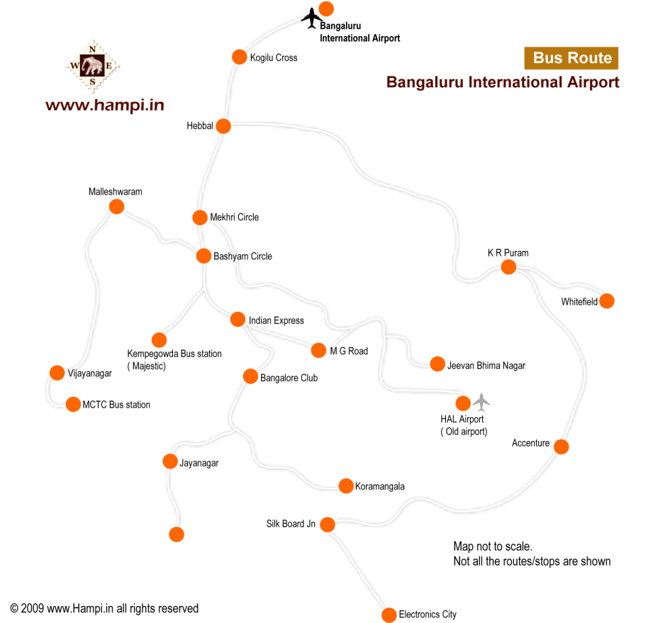 Main airports in india