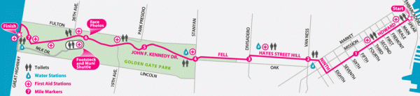 Bay to Breakers race course Map