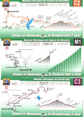 Beaufort Cycling Route Map