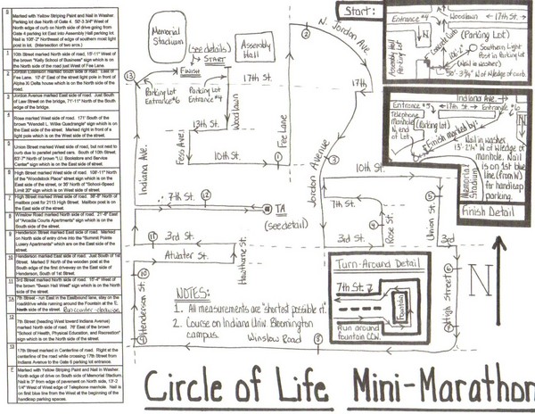 Circle of Life Mini-Marathon Map