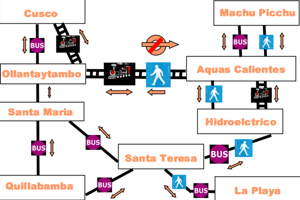 Cusco to Machu Picchu Transport Map