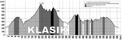 Elevation Profile for Klasik Route Map Elevation Profile for Klasik Route Map