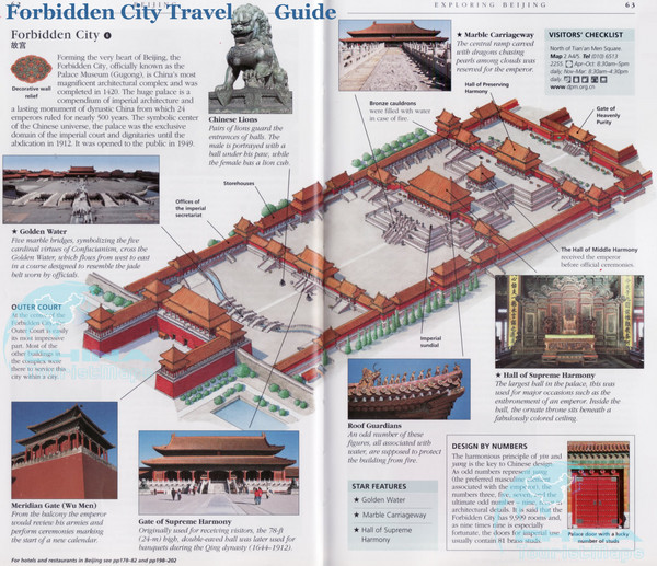 Forbidden City Travel Guide Map