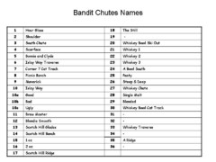 Fortress Bandit Chutes Run Names List Map