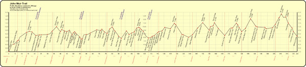 John Muir Trail Elevation Map