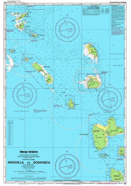 Antigua Chart