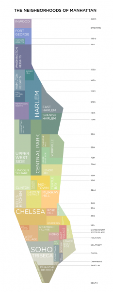 Manhattan Neighborhood map