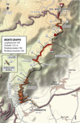 Monte Grappa Giro Stage 14 Cycling Route Map