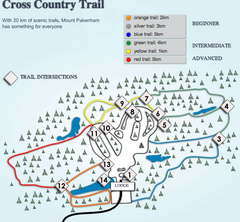 Mount Pakenham Nordic Ski Trail Map