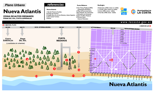 Nueva Atlantis Tourist Map