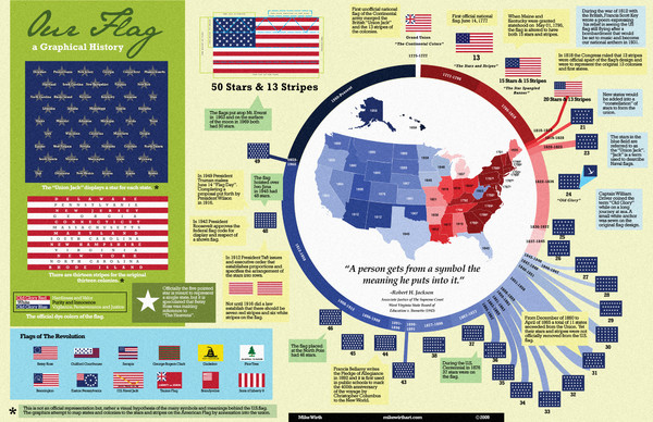 Our Flag: A Graphical Journey Map