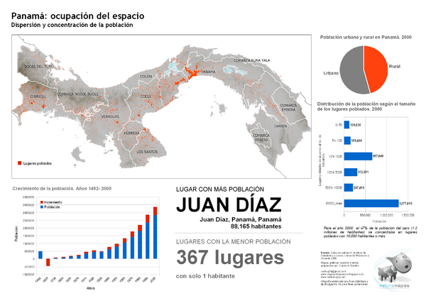 Población de Panamá 2000 Map