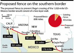 Proposed Mexican Border Map