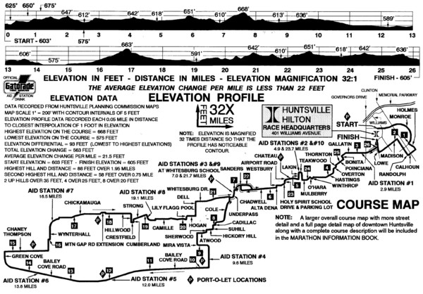 Rocket City Marathon Elevation Map