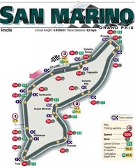 San Marino Gran Prix Map