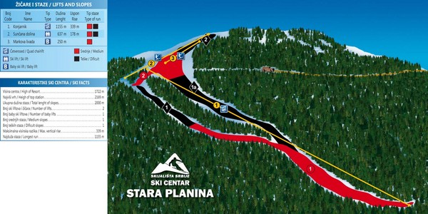 Ski Centar Stara Planina Ski Trail Map
