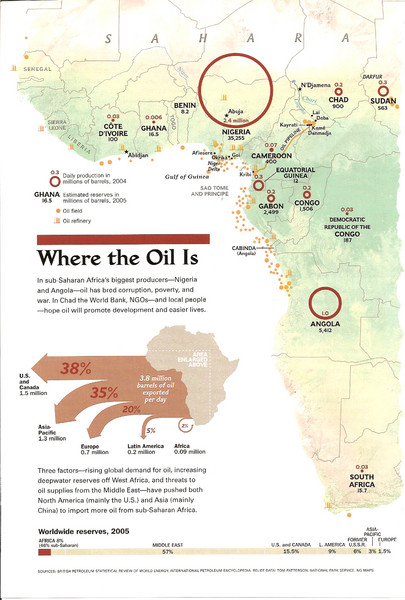 Sub-Saharan Africa Oil Map