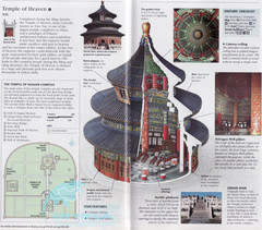 Temple of Heaven Tourist Map