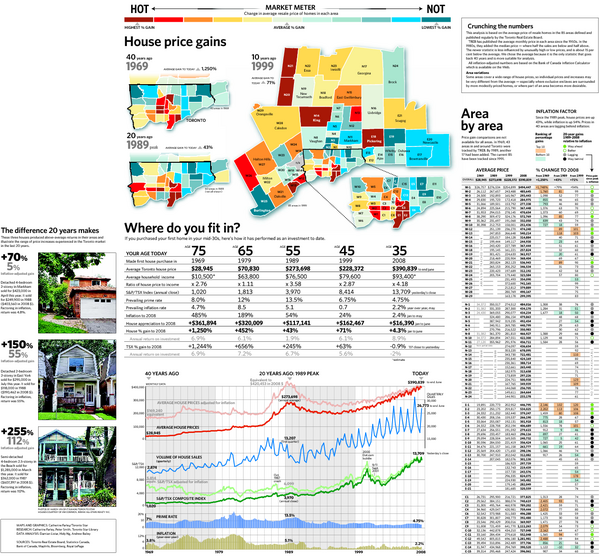 Toronto Average House Prices Map