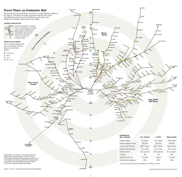 Travel Times on Commuter Trains in New York City and Surrounding Areas Map