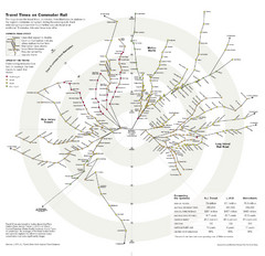 Travel Times on Commuter Trains in New York City...