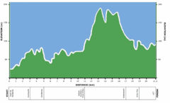 Two Oceans Half Marathon Elevation Map