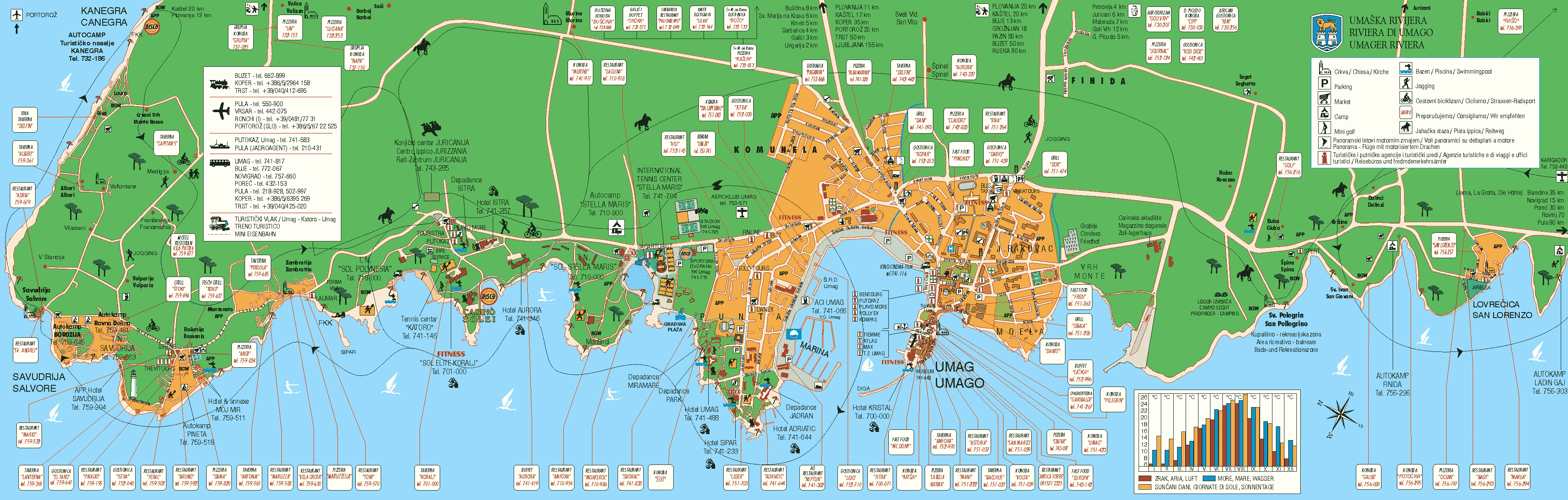 Umag Tourist Map Umag Croatia • mappery