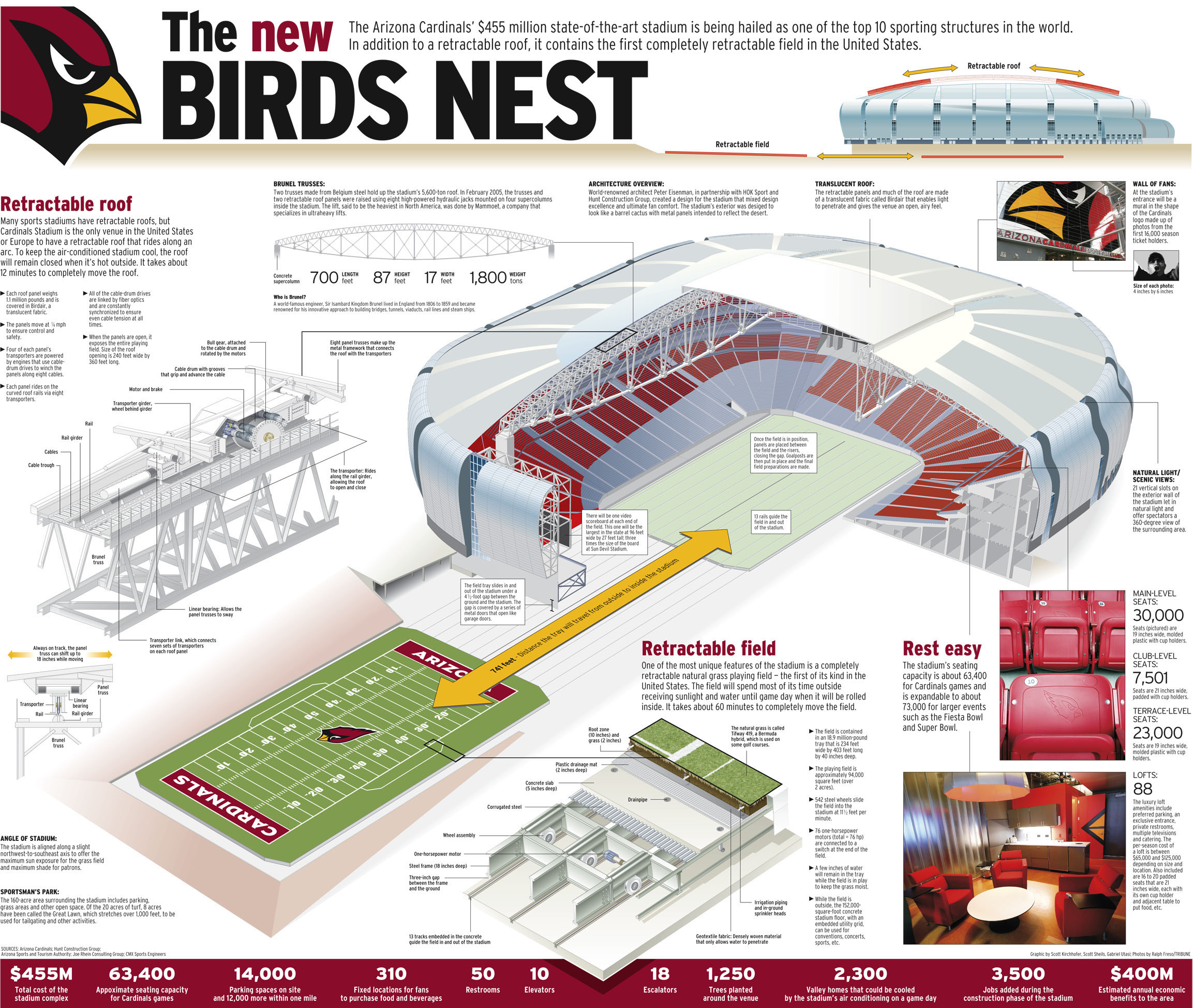 University Of Phoenix Stadium Parking Map