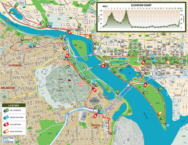 Marine Corps Marathon Elevation Chart